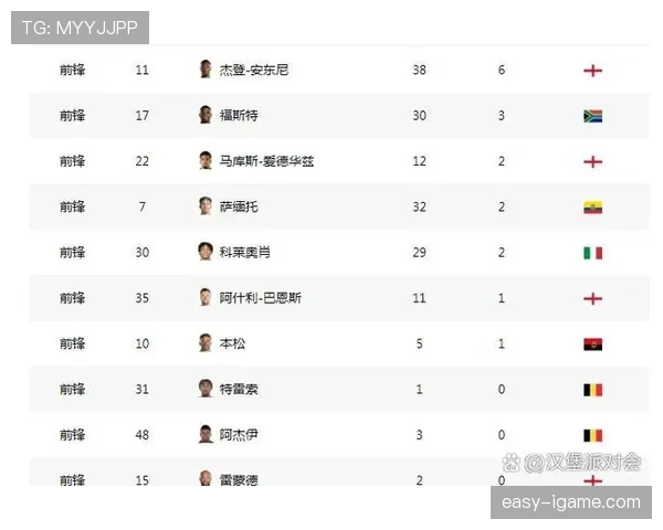 英超争冠白热化：团队协作与战术创新成各队制胜关键