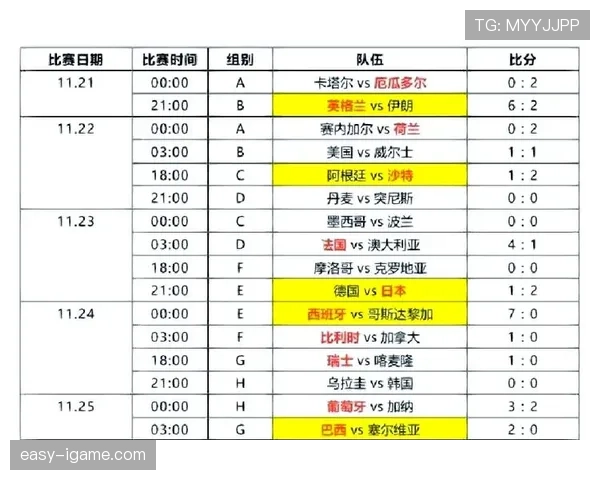 伊朗队2026世界杯小组赛前景分析：能否突破死亡之组重围